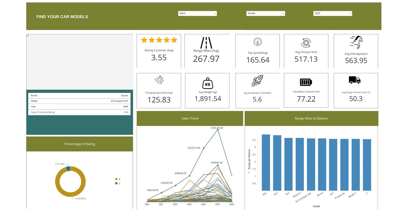 data visualization