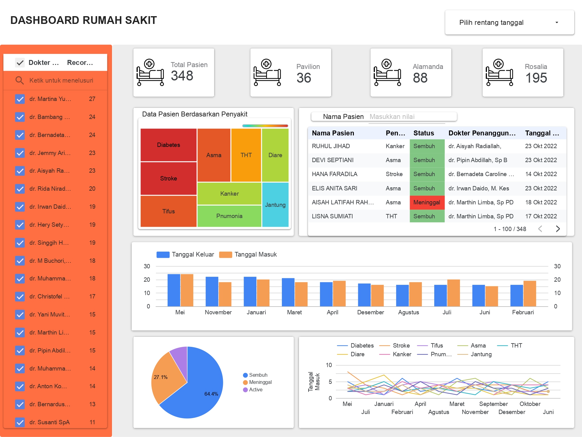 data visualization