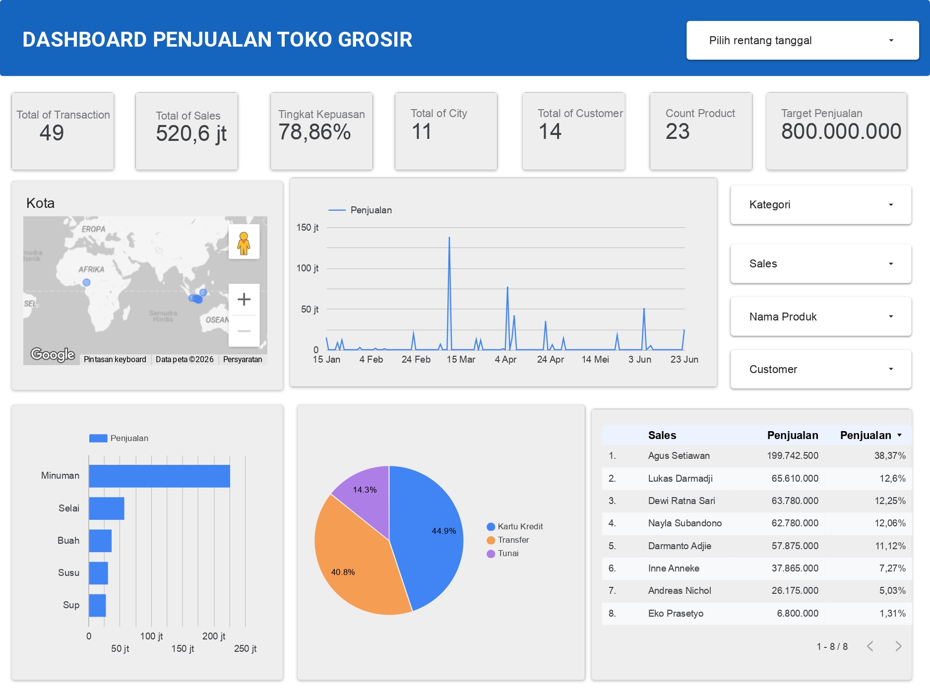 image of an multiple books, most closed and some open